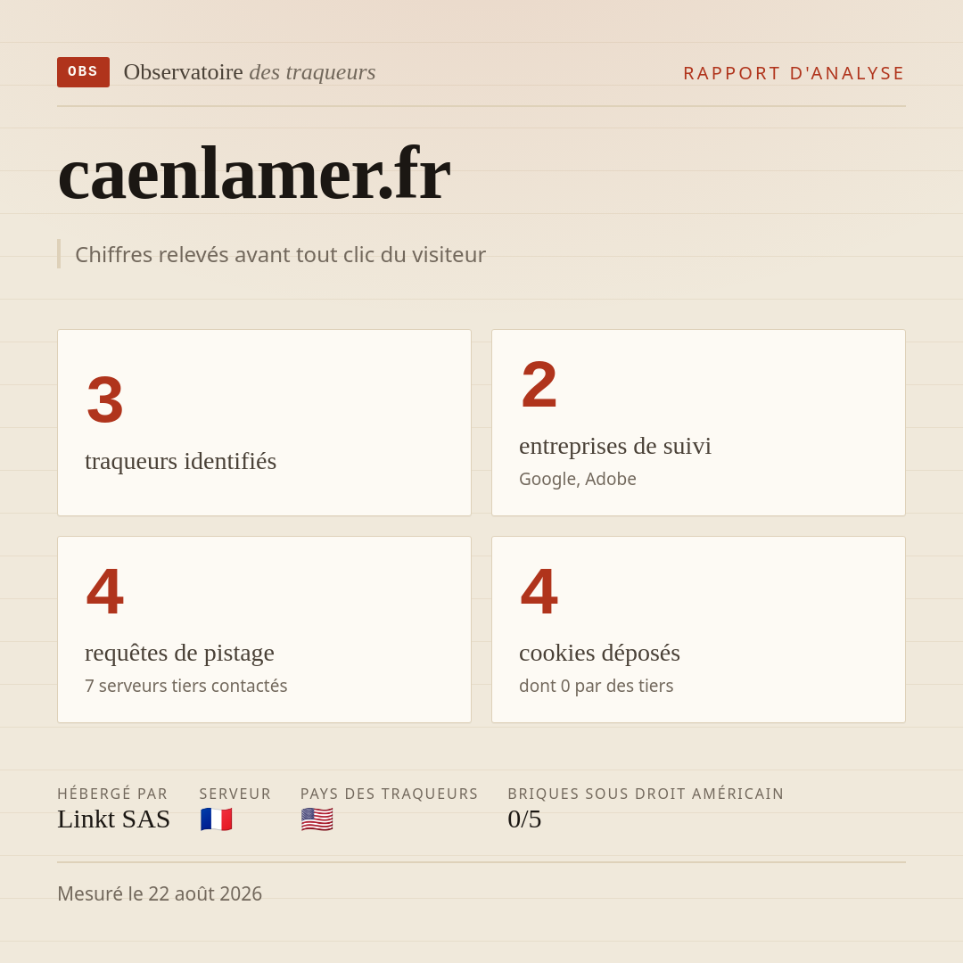 caenlamer.fr : 3 traqueurs identifiés, 2 entreprises de suivi, 4 requêtes de pistage. Chiffres relevés avant tout clic du visiteur.