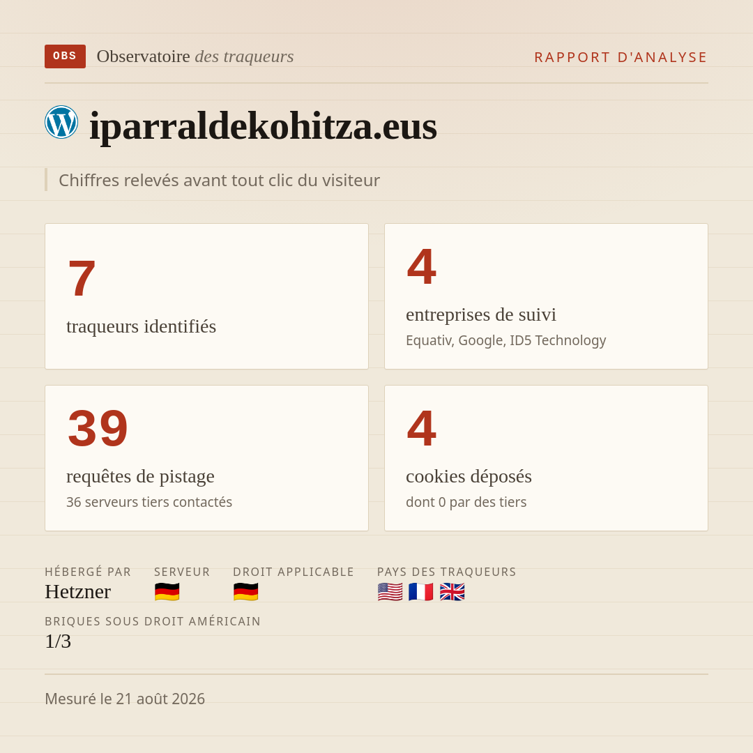 iparraldekohitza.eus : 7 traqueurs identifiés, 4 entreprises de suivi, 39 requêtes de pistage. Chiffres relevés avant tout clic du visiteur.