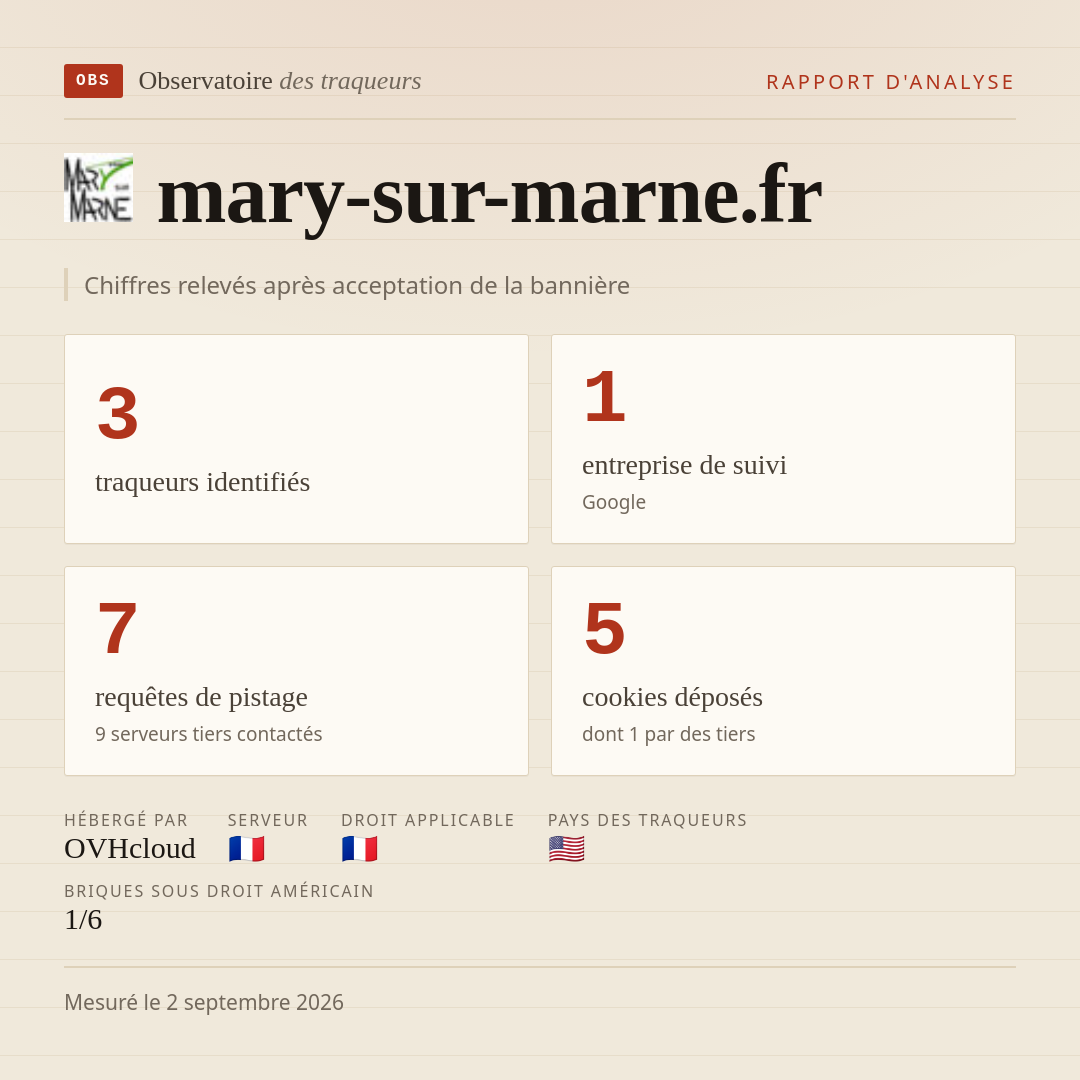 mary-sur-marne.fr : 3 traqueurs identifiés, 1 entreprise de suivi, 7 requêtes de pistage. Chiffres relevés après acceptation de la bannière.