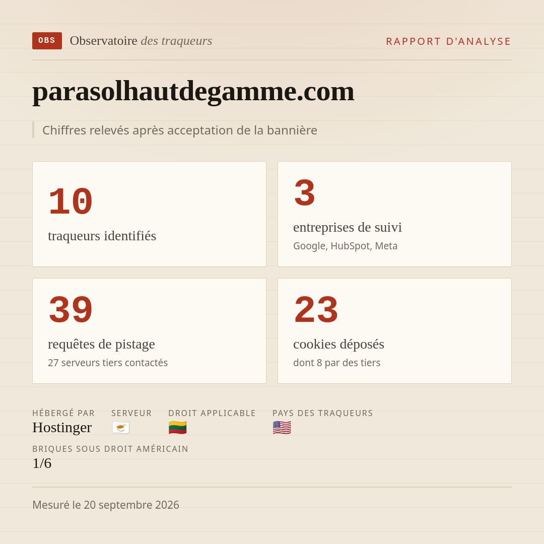 parasolhautdegamme.com : 10 traqueurs identifiés, 3 entreprises de suivi, 39 requêtes de pistage. Chiffres relevés après acceptation de la bannière.