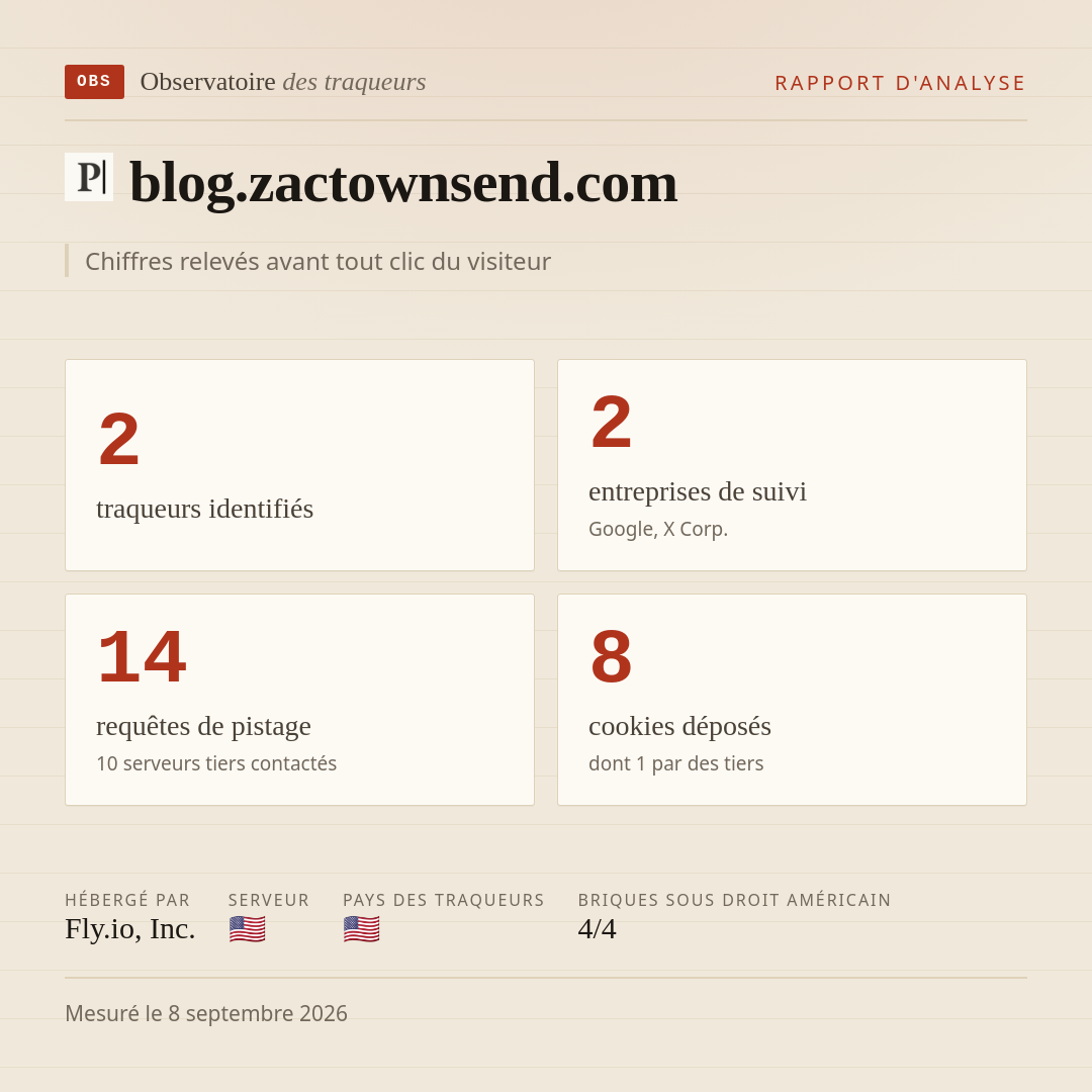 blog.zactownsend.com : 2 traqueurs identifiés, 2 entreprises de suivi, 14 requêtes de pistage. Chiffres relevés avant tout clic du visiteur.