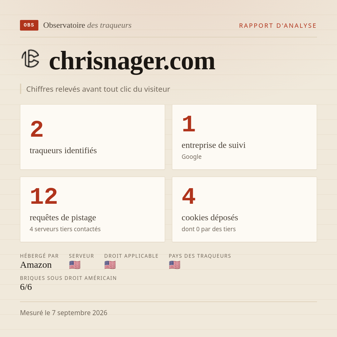 chrisnager.com : 2 traqueurs identifiés, 1 entreprise de suivi, 12 requêtes de pistage. Chiffres relevés avant tout clic du visiteur.
