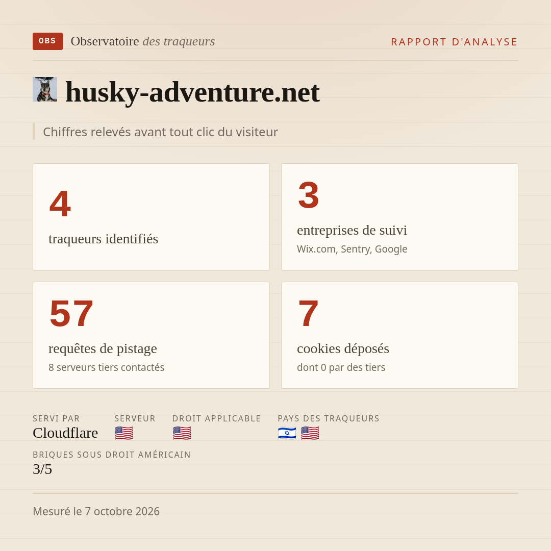husky-adventure.net : 4 traqueurs identifiés, 3 entreprises de suivi, 57 requêtes de pistage. Chiffres relevés avant tout clic du visiteur.