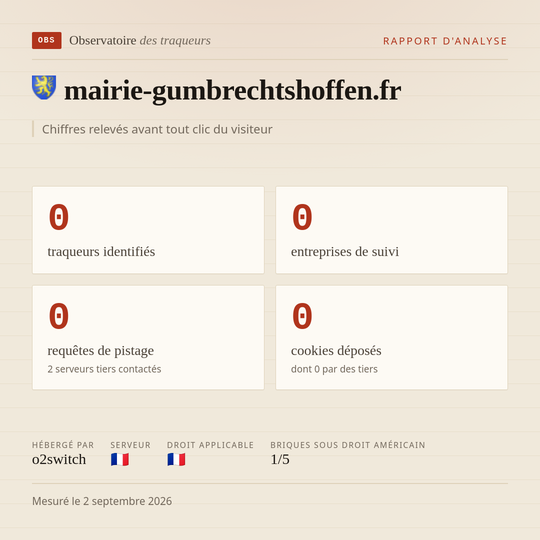 mairie-gumbrechtshoffen.fr : 0 traqueurs identifiés, 0 entreprises de suivi, 0 requêtes de pistage. Chiffres relevés avant tout clic du visiteur.