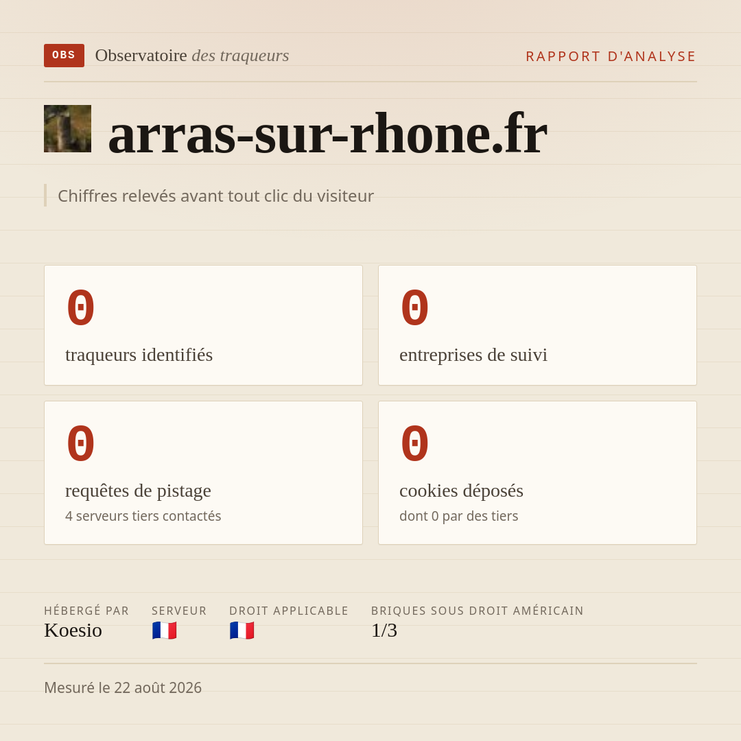 arras-sur-rhone.fr : 0 traqueurs identifiés, 0 entreprises de suivi, 0 requêtes de pistage. Chiffres relevés avant tout clic du visiteur.