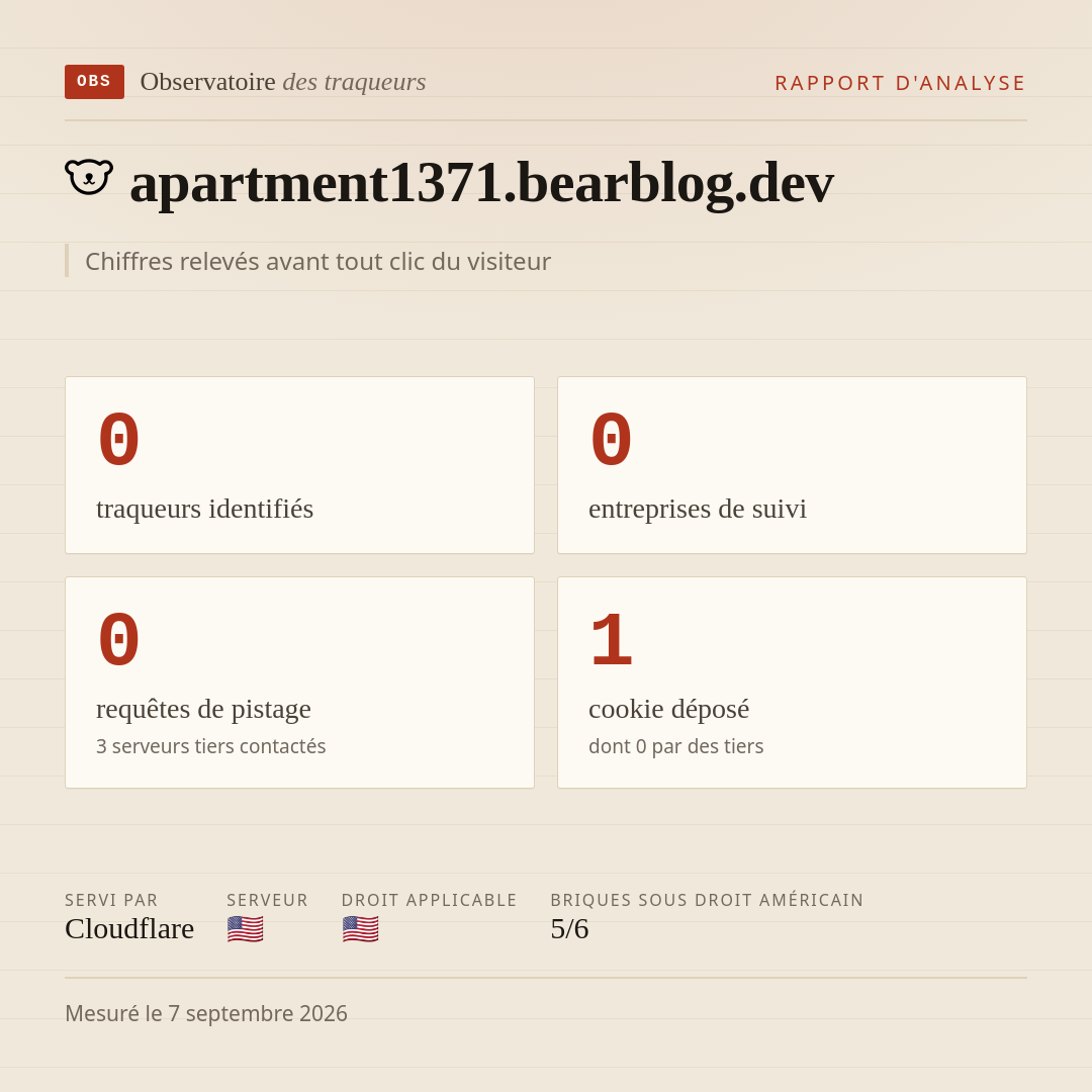apartment1371.bearblog.dev : 0 traqueurs identifiés, 0 entreprises de suivi, 0 requêtes de pistage. Chiffres relevés avant tout clic du visiteur.