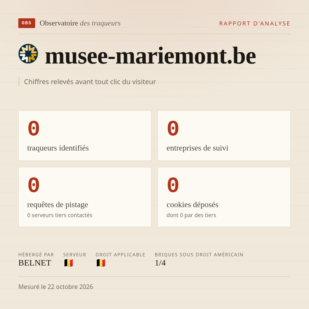 musee-mariemont.be : 0 traqueurs identifiés, 0 entreprises de suivi, 0 requêtes de pistage. Chiffres relevés avant tout clic du visiteur.