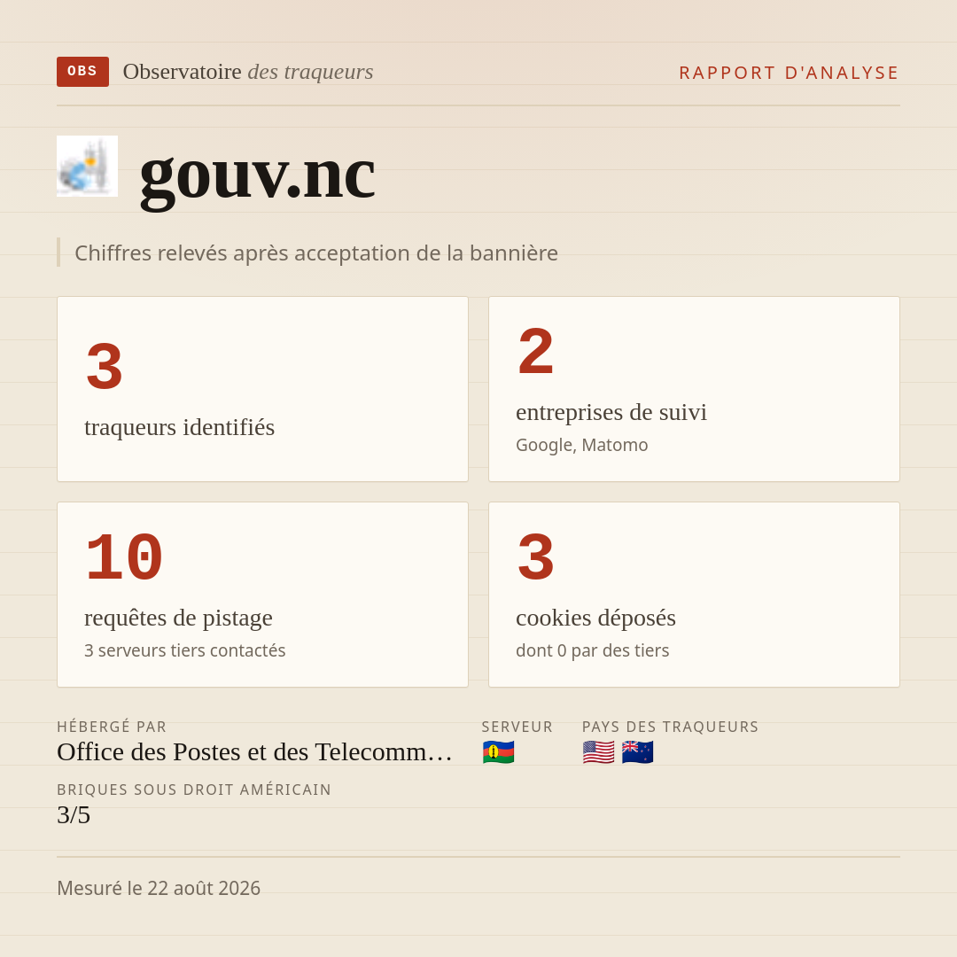 gouv.nc : 3 traqueurs identifiés, 2 entreprises de suivi, 10 requêtes de pistage. Chiffres relevés après acceptation de la bannière.
