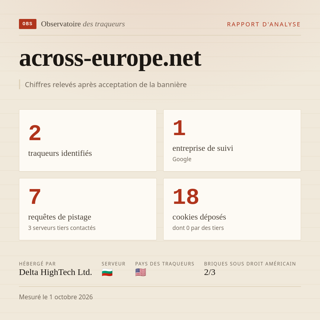 across-europe.net : 2 traqueurs identifiés, 1 entreprise de suivi, 7 requêtes de pistage. Chiffres relevés après acceptation de la bannière.