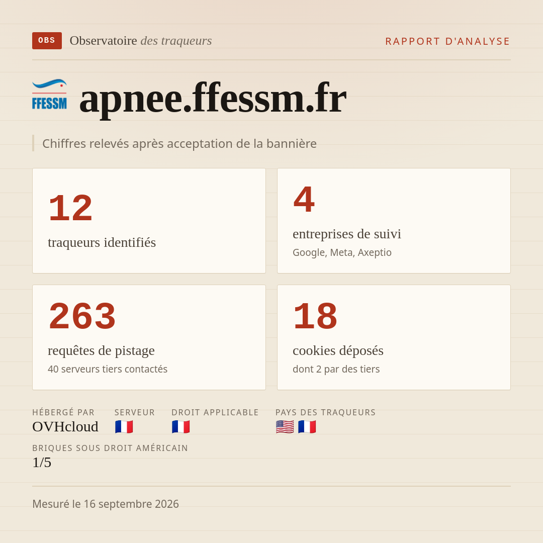 apnee.ffessm.fr : 12 traqueurs identifiés, 4 entreprises de suivi, 263 requêtes de pistage. Chiffres relevés après acceptation de la bannière.