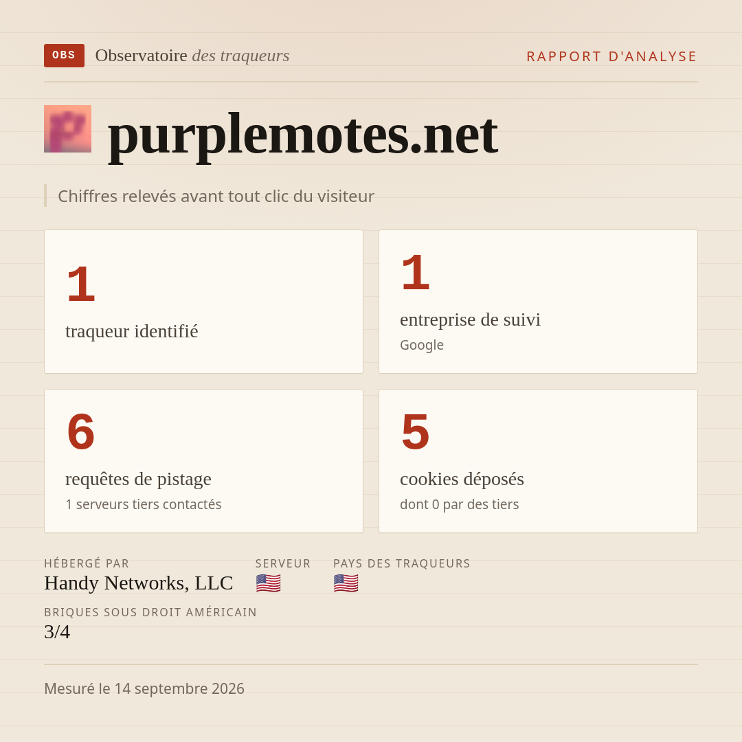 purplemotes.net : 1 traqueur identifié, 1 entreprise de suivi, 6 requêtes de pistage. Chiffres relevés avant tout clic du visiteur.