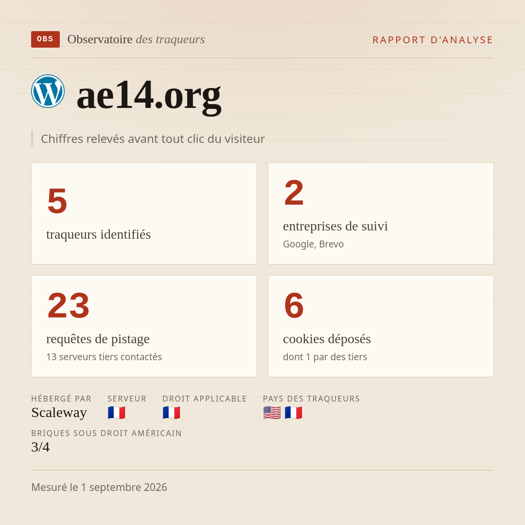 ae14.org : 5 traqueurs identifiés, 2 entreprises de suivi, 23 requêtes de pistage. Chiffres relevés avant tout clic du visiteur.