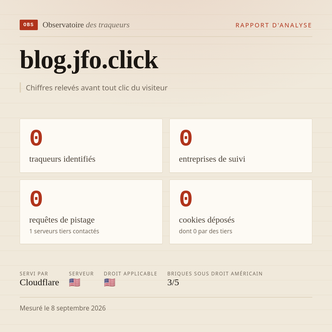 blog.jfo.click : 0 traqueurs identifiés, 0 entreprises de suivi, 0 requêtes de pistage. Chiffres relevés avant tout clic du visiteur.