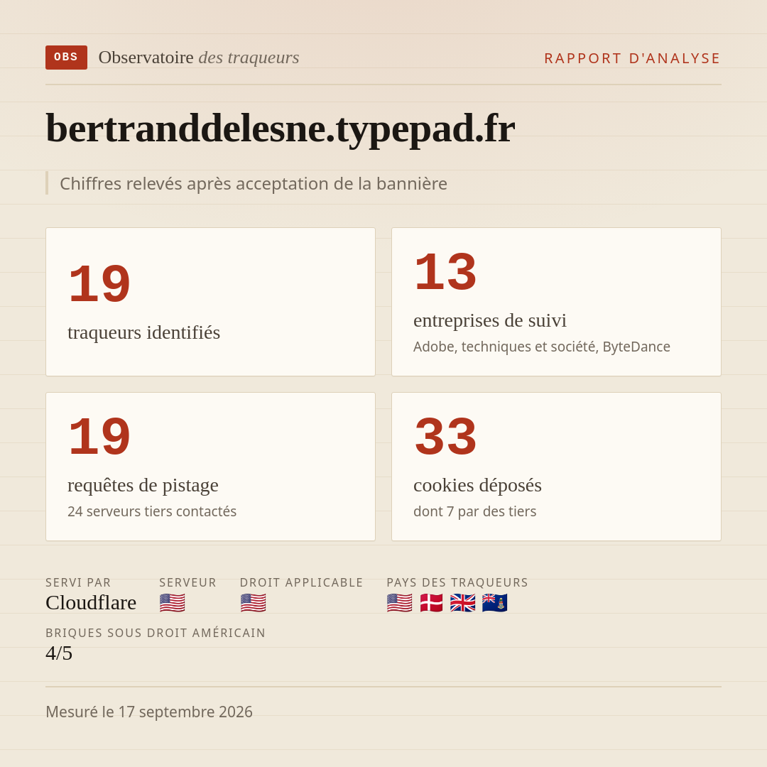bertranddelesne.typepad.fr : 19 traqueurs identifiés, 13 entreprises de suivi, 19 requêtes de pistage. Chiffres relevés après acceptation de la bannière.