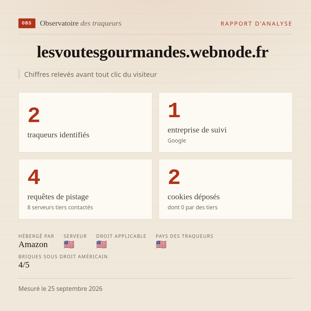 lesvoutesgourmandes.webnode.fr : 2 traqueurs identifiés, 1 entreprise de suivi, 4 requêtes de pistage. Chiffres relevés avant tout clic du visiteur.