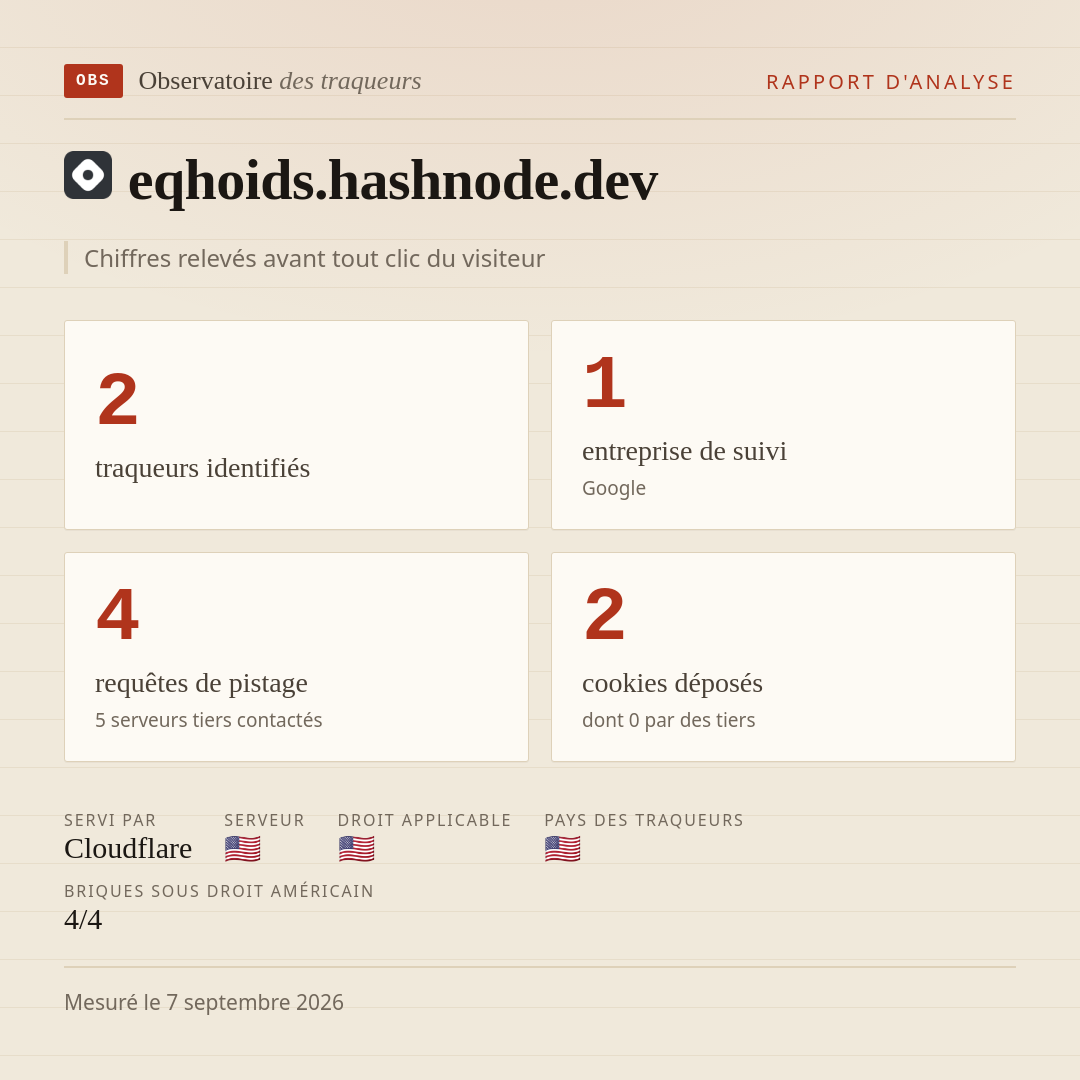 eqhoids.hashnode.dev : 2 traqueurs identifiés, 1 entreprise de suivi, 4 requêtes de pistage. Chiffres relevés avant tout clic du visiteur.