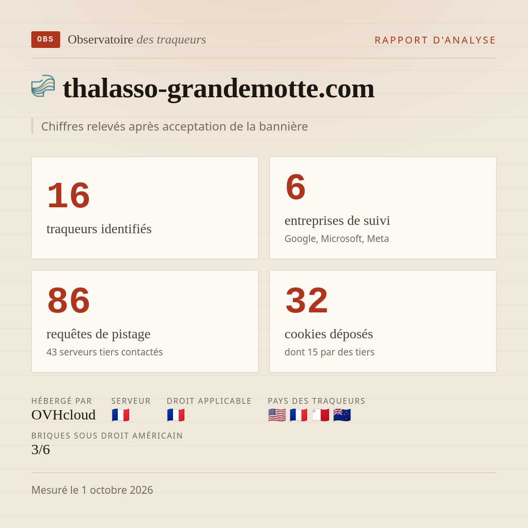 thalasso-grandemotte.com : 16 traqueurs identifiés, 6 entreprises de suivi, 86 requêtes de pistage. Chiffres relevés après acceptation de la bannière.