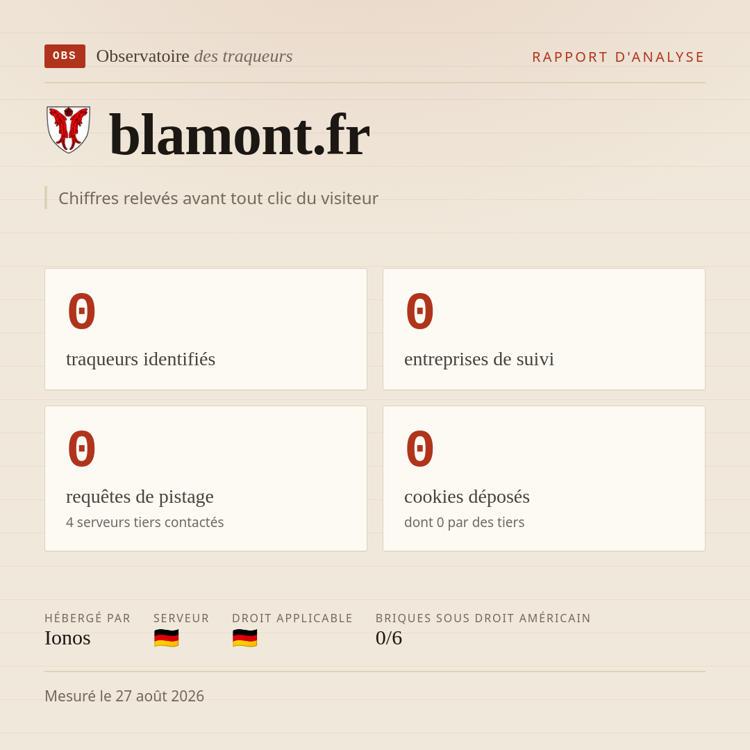 blamont.fr : 0 traqueurs identifiés, 0 entreprises de suivi, 0 requêtes de pistage. Chiffres relevés avant tout clic du visiteur.