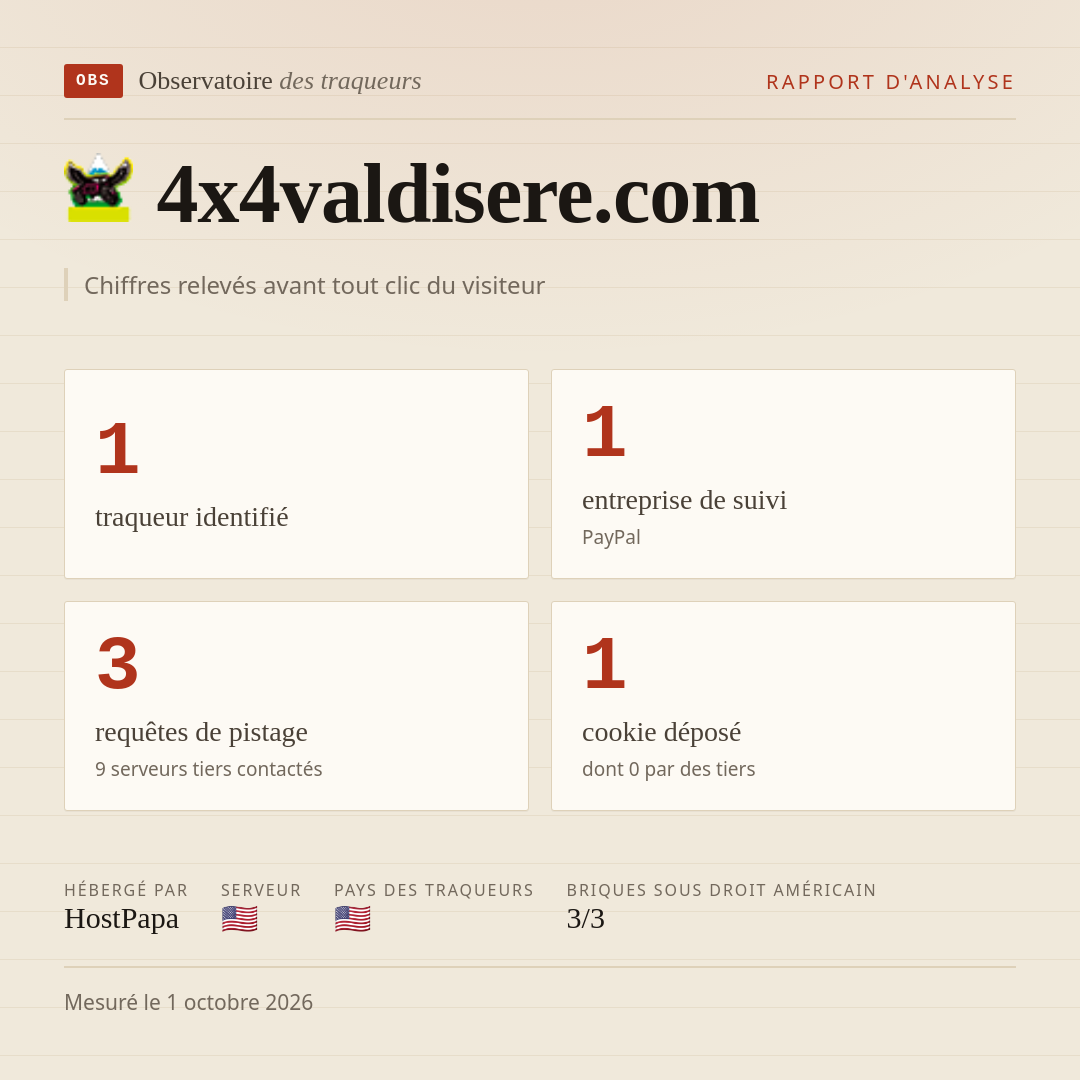 4x4valdisere.com : 1 traqueur identifié, 1 entreprise de suivi, 3 requêtes de pistage. Chiffres relevés avant tout clic du visiteur.