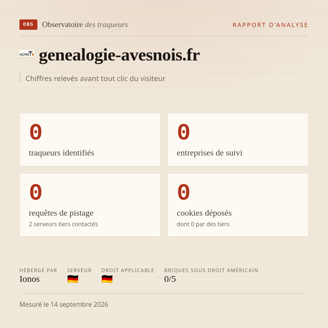 genealogie-avesnois.fr : 0 traqueurs identifiés, 0 entreprises de suivi, 0 requêtes de pistage. Chiffres relevés avant tout clic du visiteur.