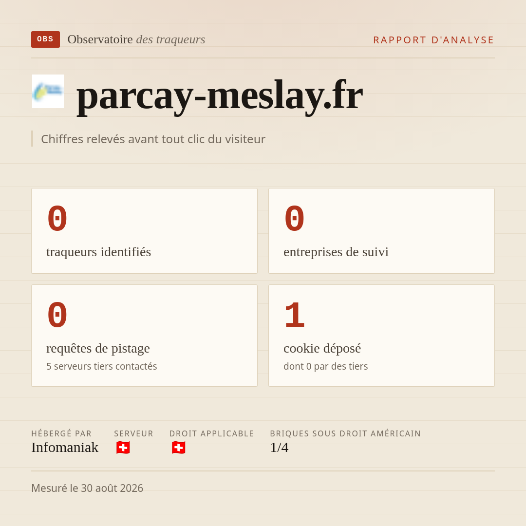 parcay-meslay.fr : 0 traqueurs identifiés, 0 entreprises de suivi, 0 requêtes de pistage. Chiffres relevés avant tout clic du visiteur.