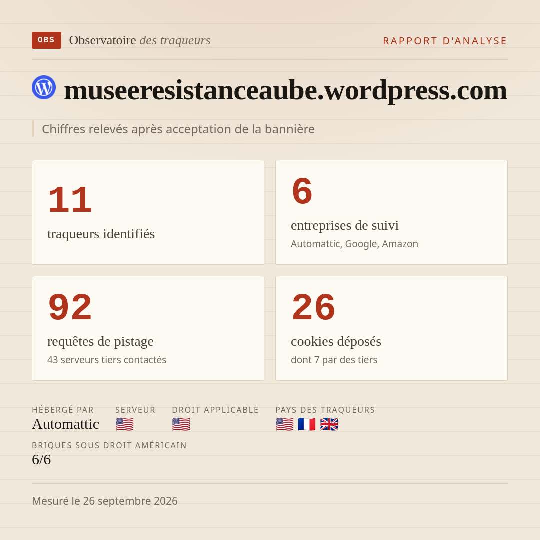 museeresistanceaube.wordpress.com : 11 traqueurs identifiés, 6 entreprises de suivi, 92 requêtes de pistage. Chiffres relevés après acceptation de la bannière.