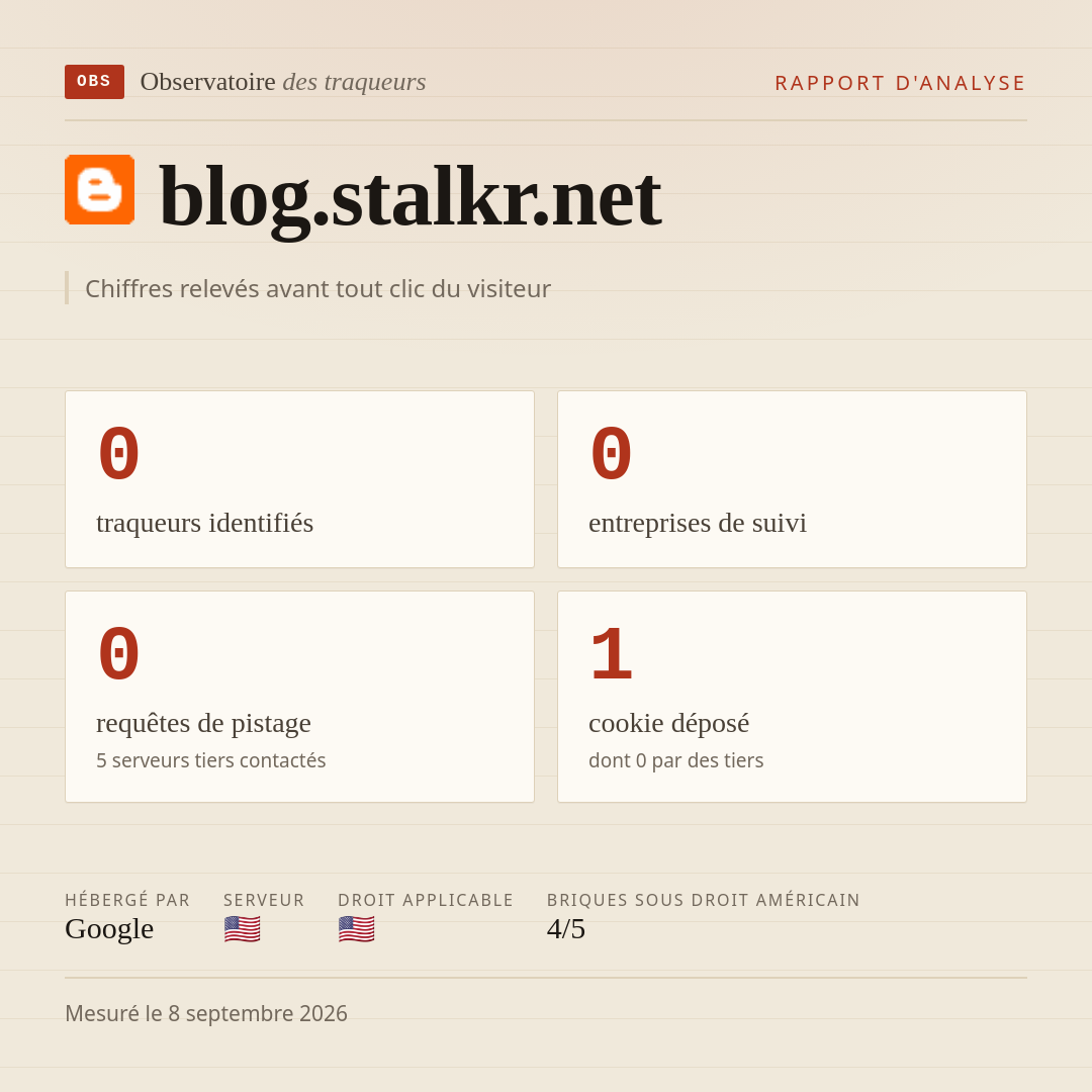 blog.stalkr.net : 0 traqueurs identifiés, 0 entreprises de suivi, 0 requêtes de pistage. Chiffres relevés avant tout clic du visiteur.