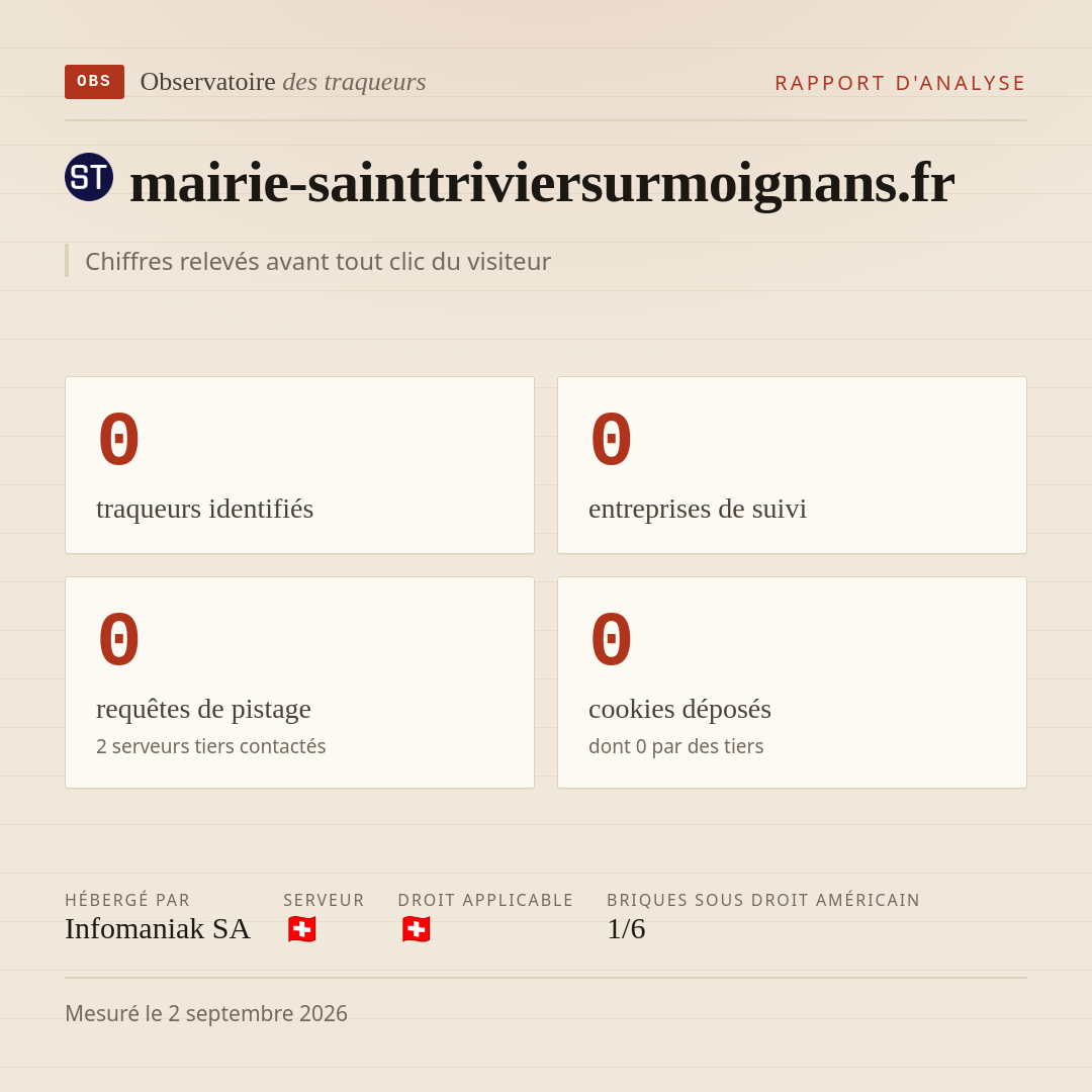 mairie-sainttriviersurmoignans.fr : 0 traqueurs identifiés, 0 entreprises de suivi, 0 requêtes de pistage. Chiffres relevés avant tout clic du visiteur.