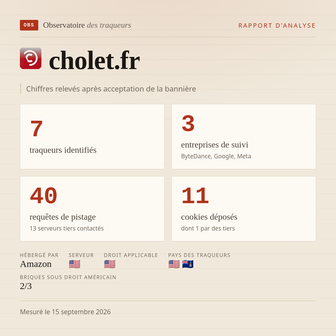 cholet.fr : 7 traqueurs identifiés, 3 entreprises de suivi, 40 requêtes de pistage. Chiffres relevés après acceptation de la bannière.