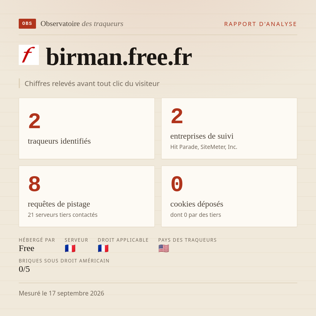 birman.free.fr : 2 traqueurs identifiés, 2 entreprises de suivi, 8 requêtes de pistage. Chiffres relevés avant tout clic du visiteur.