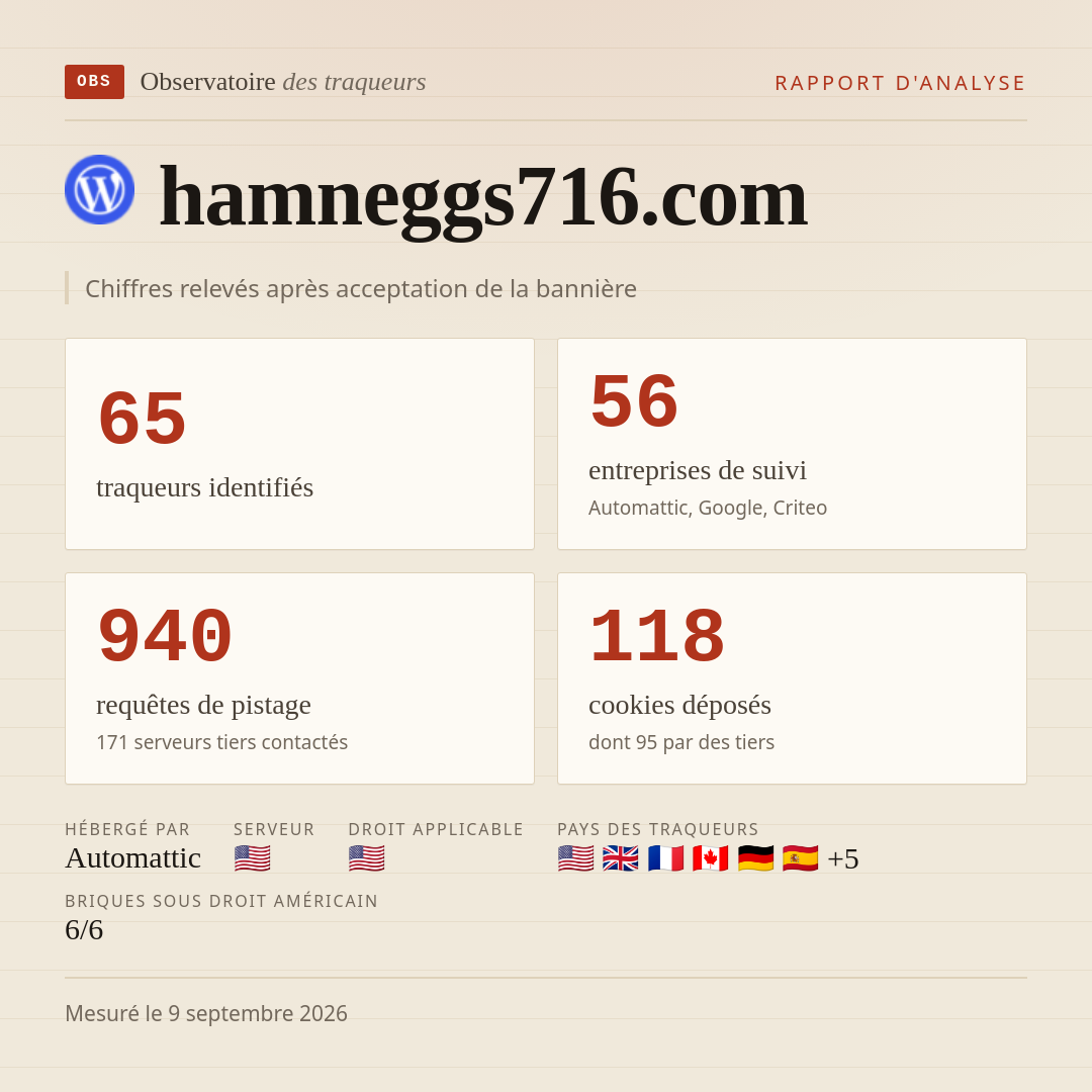 hamneggs716.com : 65 traqueurs identifiés, 56 entreprises de suivi, 940 requêtes de pistage. Chiffres relevés après acceptation de la bannière.