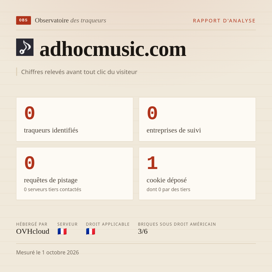 adhocmusic.com : 0 traqueurs identifiés, 0 entreprises de suivi, 0 requêtes de pistage. Chiffres relevés avant tout clic du visiteur.