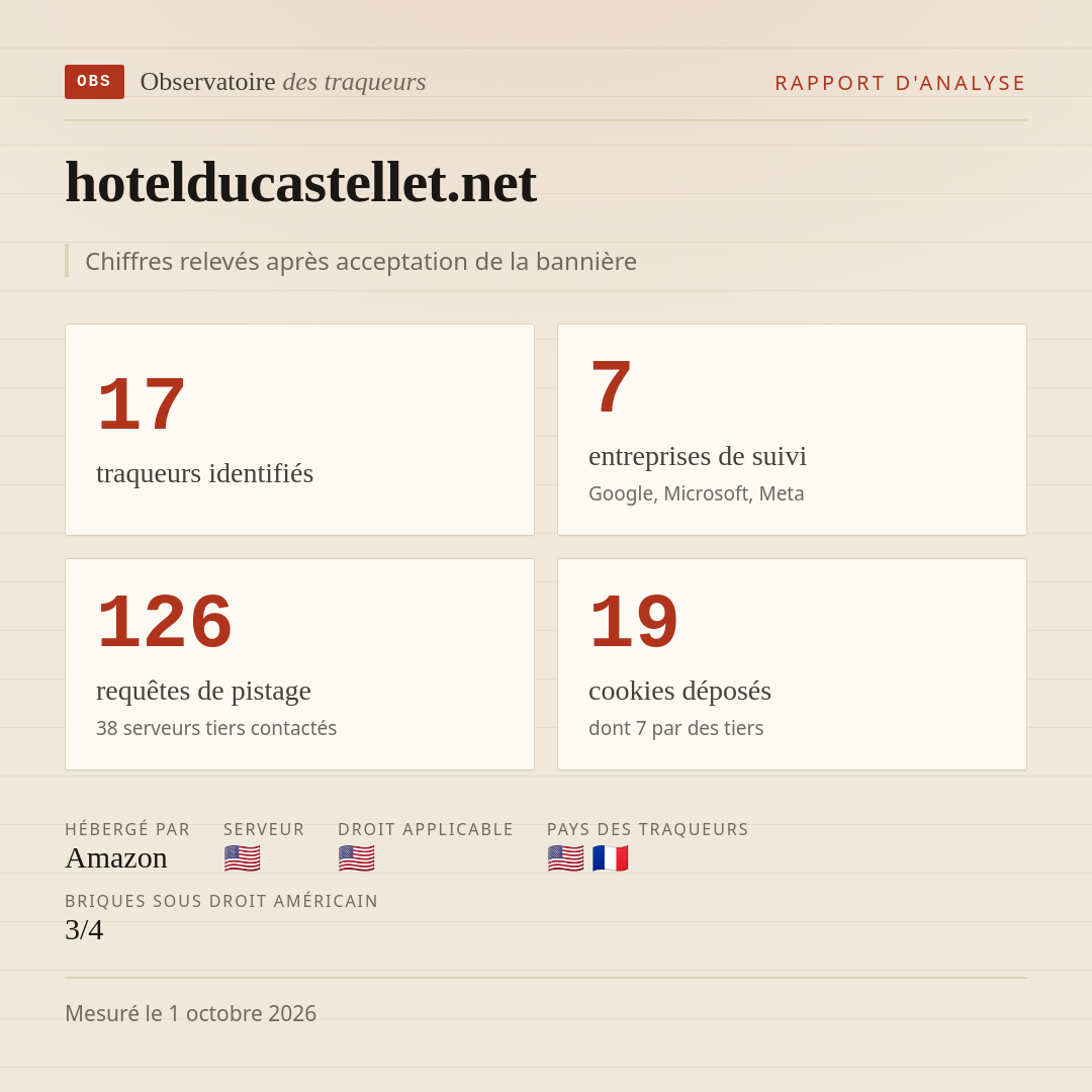 hotelducastellet.net : 17 traqueurs identifiés, 7 entreprises de suivi, 126 requêtes de pistage. Chiffres relevés après acceptation de la bannière.