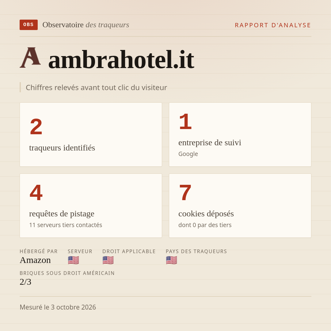 ambrahotel.it : 2 traqueurs identifiés, 1 entreprise de suivi, 4 requêtes de pistage. Chiffres relevés avant tout clic du visiteur.