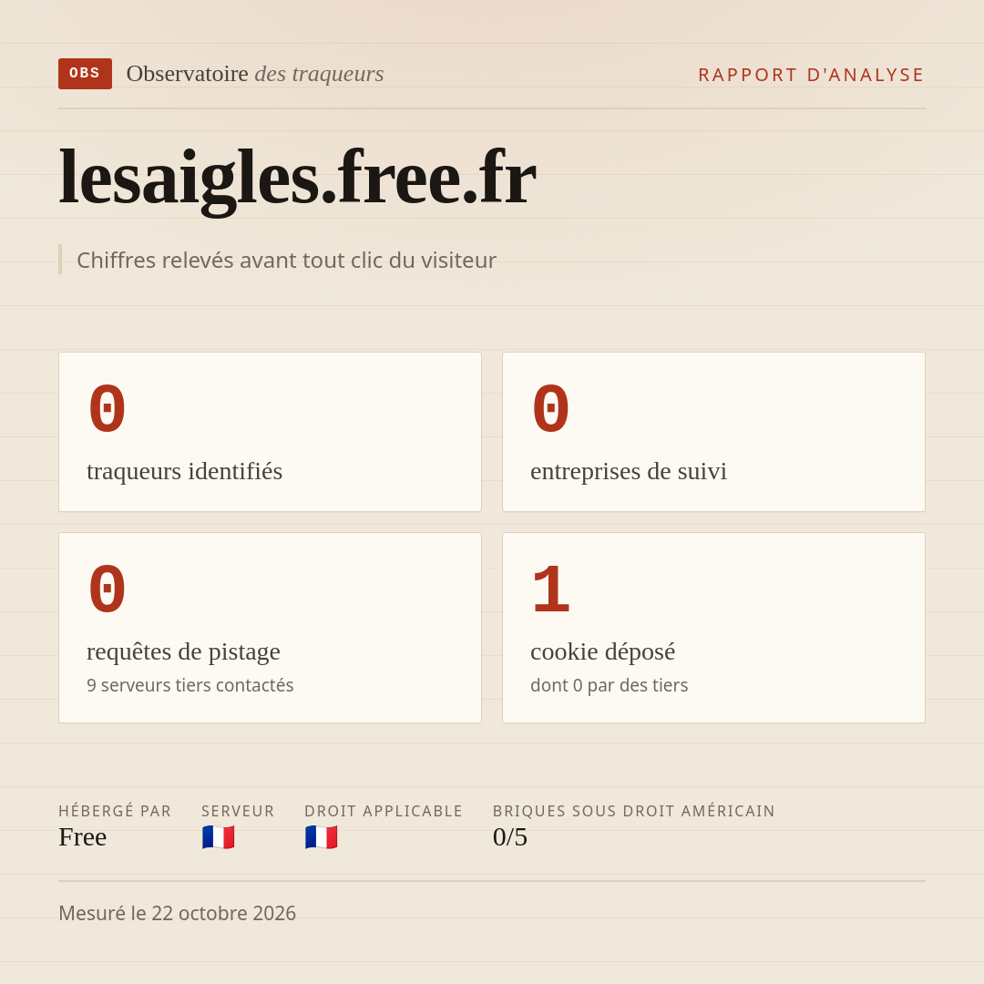 lesaigles.free.fr : 0 traqueurs identifiés, 0 entreprises de suivi, 0 requêtes de pistage. Chiffres relevés avant tout clic du visiteur.