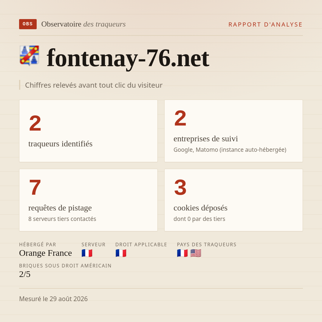 fontenay-76.net : 2 traqueurs identifiés, 2 entreprises de suivi, 7 requêtes de pistage. Chiffres relevés avant tout clic du visiteur.