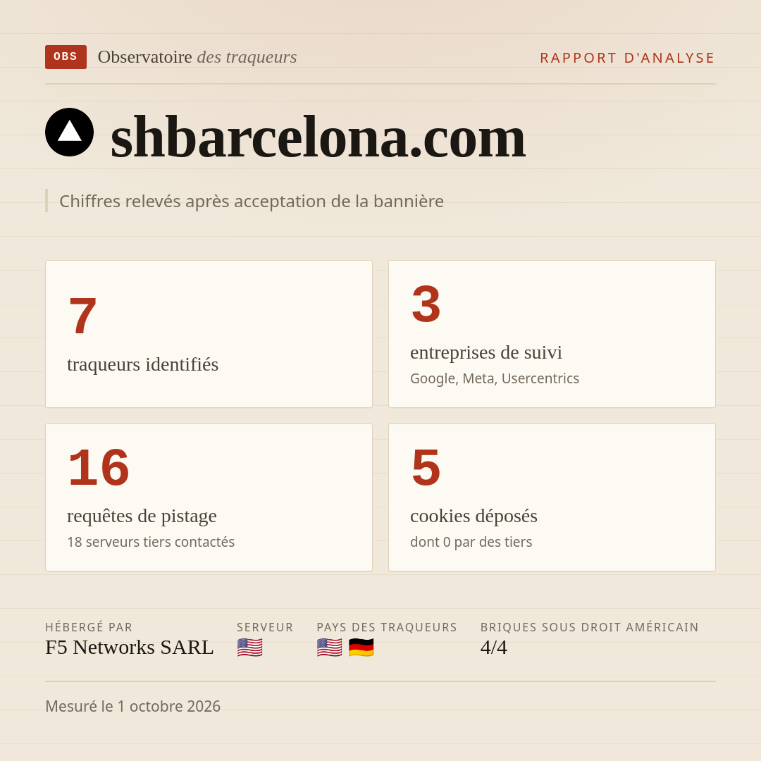 shbarcelona.com : 7 traqueurs identifiés, 3 entreprises de suivi, 16 requêtes de pistage. Chiffres relevés après acceptation de la bannière.