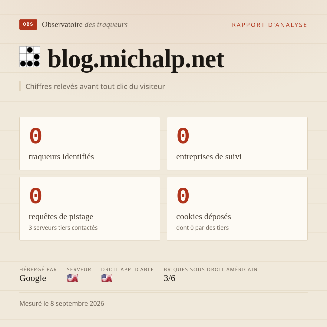 blog.michalp.net : 0 traqueurs identifiés, 0 entreprises de suivi, 0 requêtes de pistage. Chiffres relevés avant tout clic du visiteur.