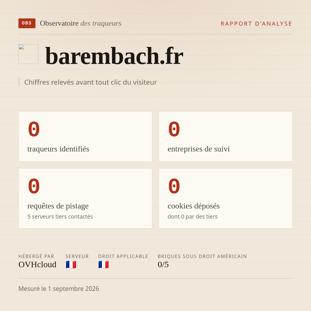 barembach.fr : 0 traqueurs identifiés, 0 entreprises de suivi, 0 requêtes de pistage. Chiffres relevés avant tout clic du visiteur.