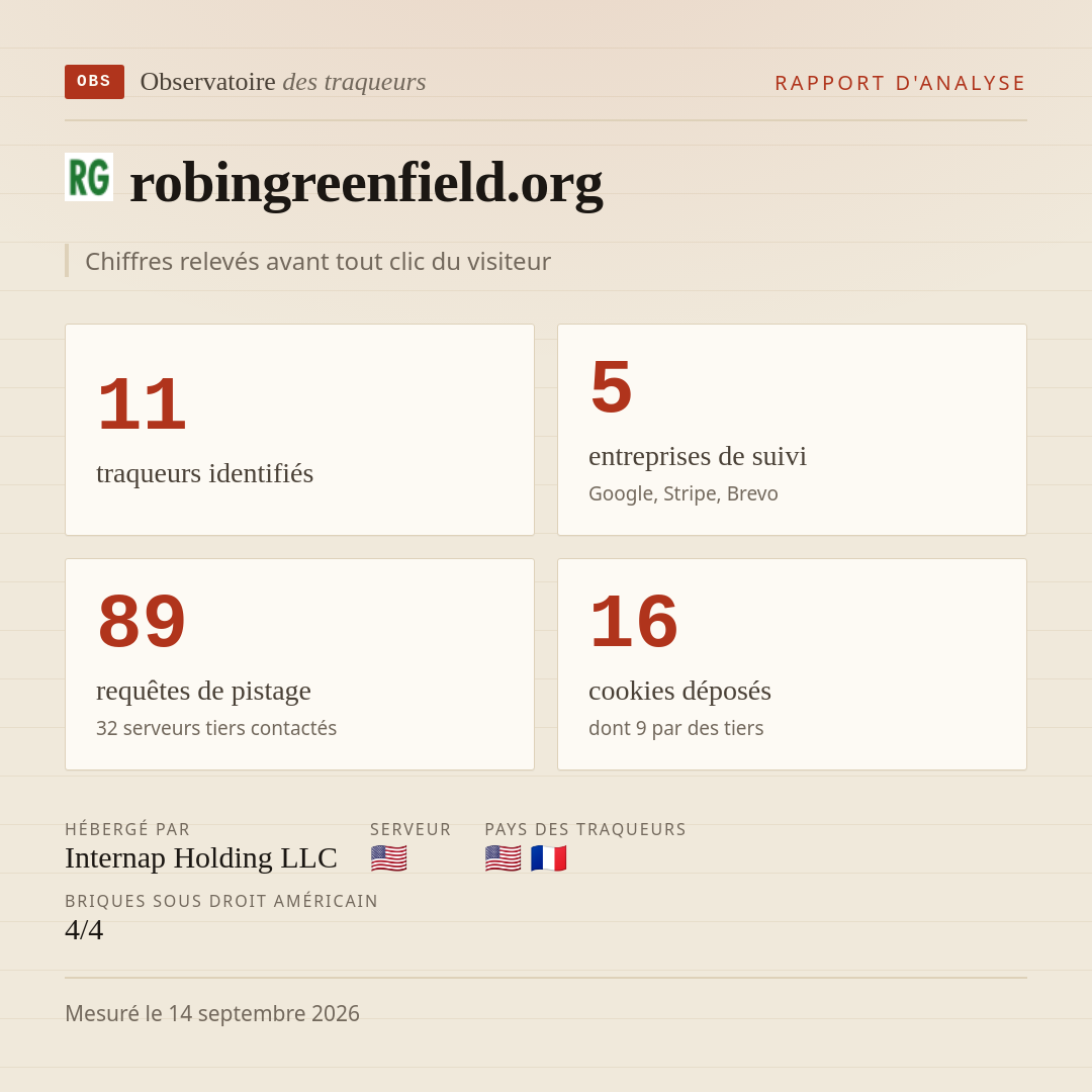 robingreenfield.org : 11 traqueurs identifiés, 5 entreprises de suivi, 89 requêtes de pistage. Chiffres relevés avant tout clic du visiteur.