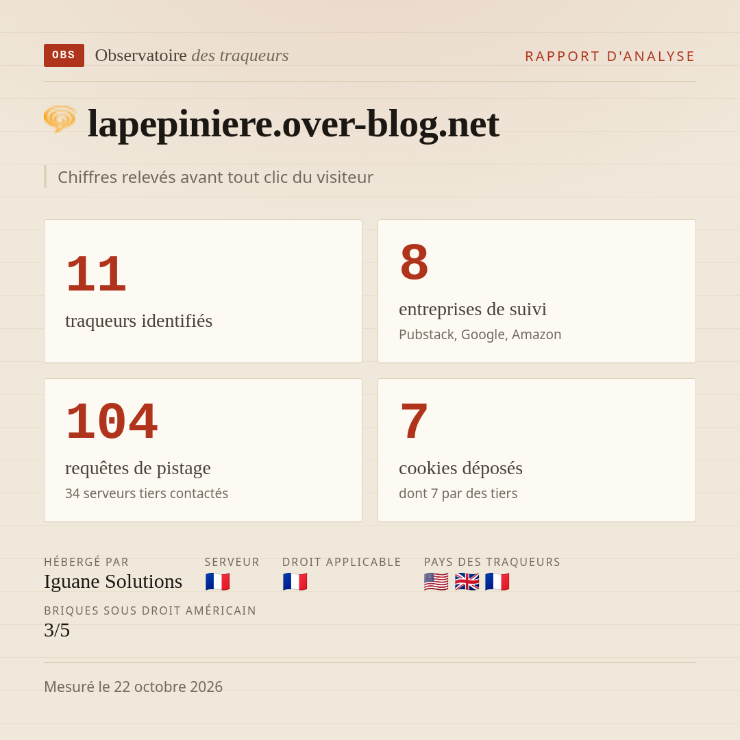 lapepiniere.over-blog.net : 11 traqueurs identifiés, 8 entreprises de suivi, 104 requêtes de pistage. Chiffres relevés avant tout clic du visiteur.