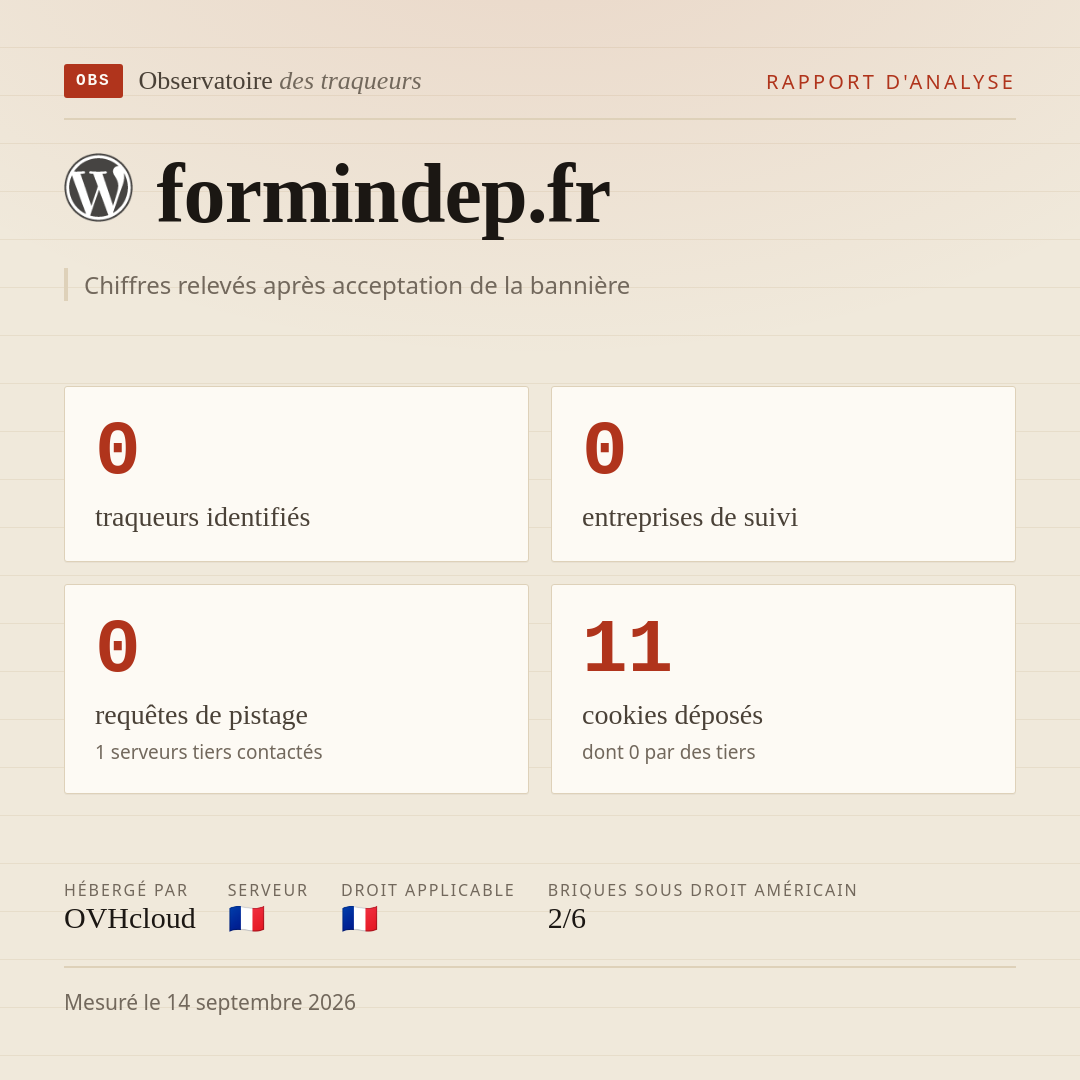 formindep.fr : 0 traqueurs identifiés, 0 entreprises de suivi, 0 requêtes de pistage. Chiffres relevés après acceptation de la bannière.