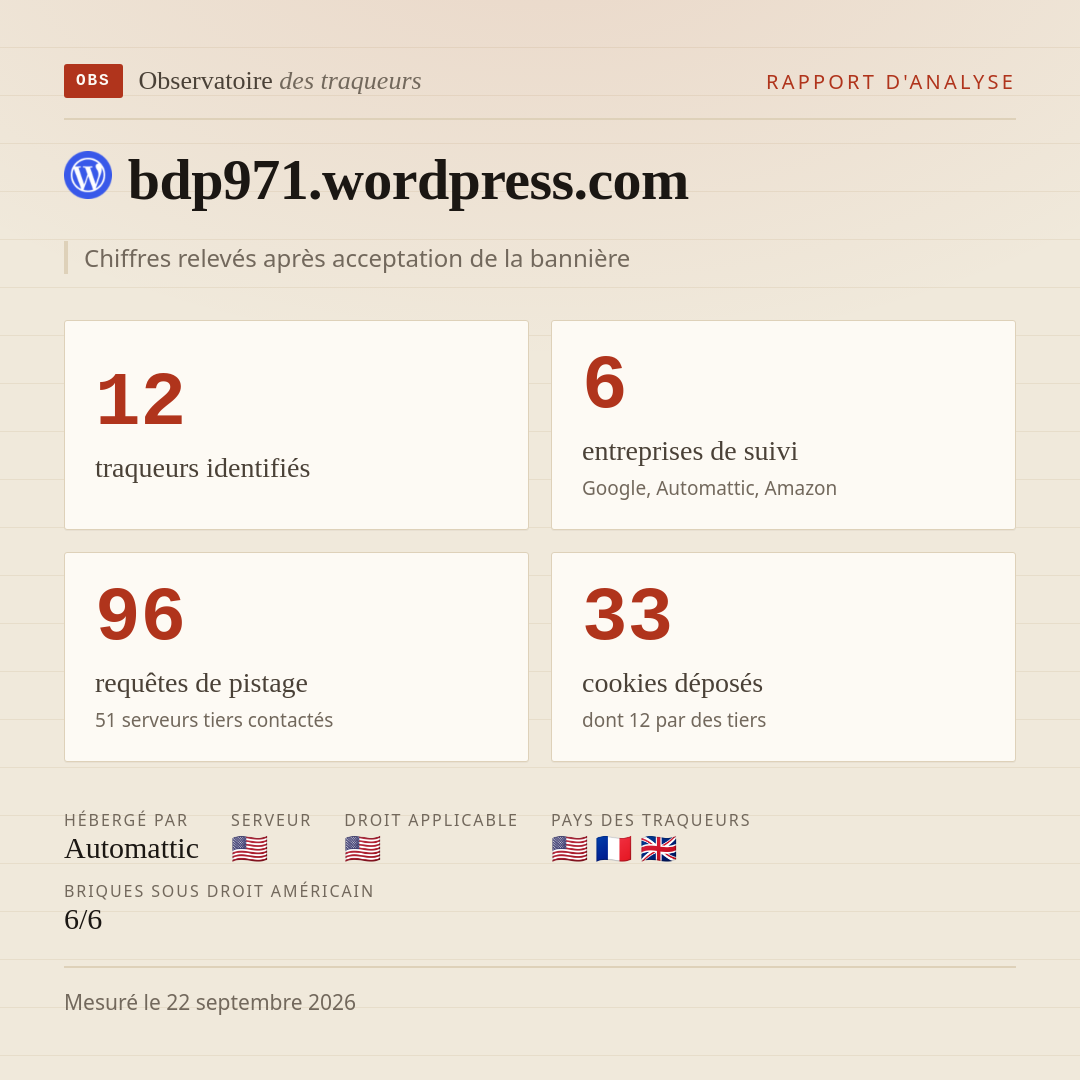 bdp971.wordpress.com : 12 traqueurs identifiés, 6 entreprises de suivi, 96 requêtes de pistage. Chiffres relevés après acceptation de la bannière.