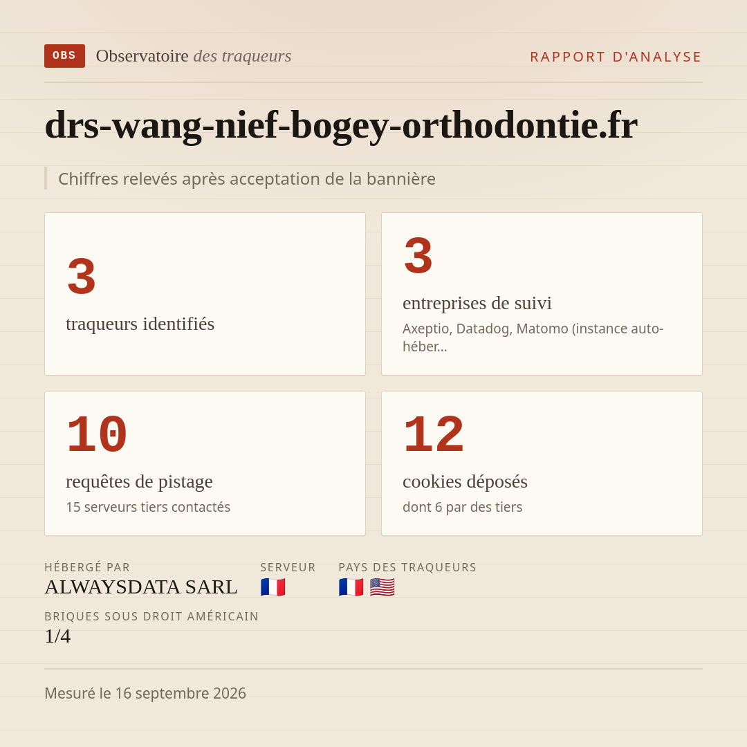 drs-wang-nief-bogey-orthodontie.fr : 3 traqueurs identifiés, 3 entreprises de suivi, 10 requêtes de pistage. Chiffres relevés après acceptation de la bannière.