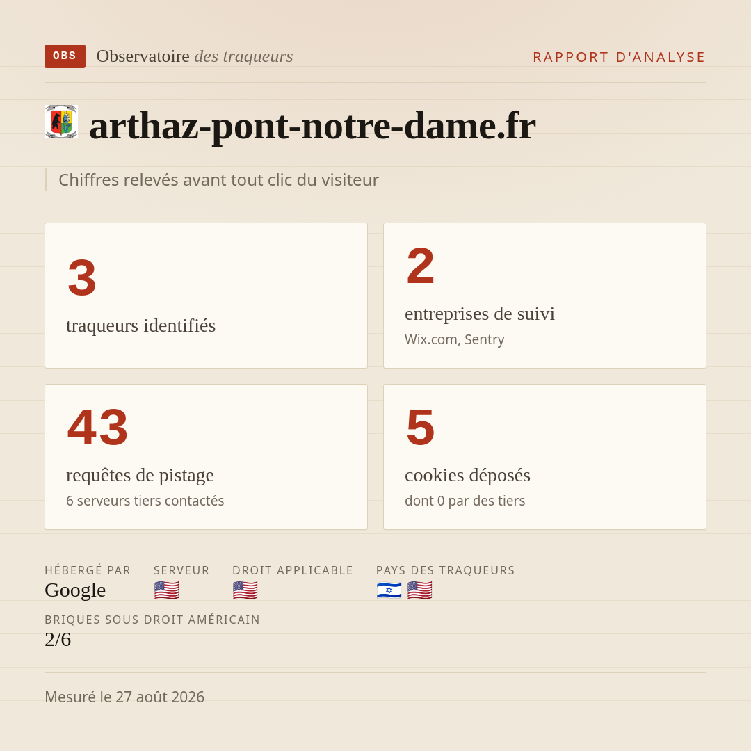 arthaz-pont-notre-dame.fr : 3 traqueurs identifiés, 2 entreprises de suivi, 43 requêtes de pistage. Chiffres relevés avant tout clic du visiteur.