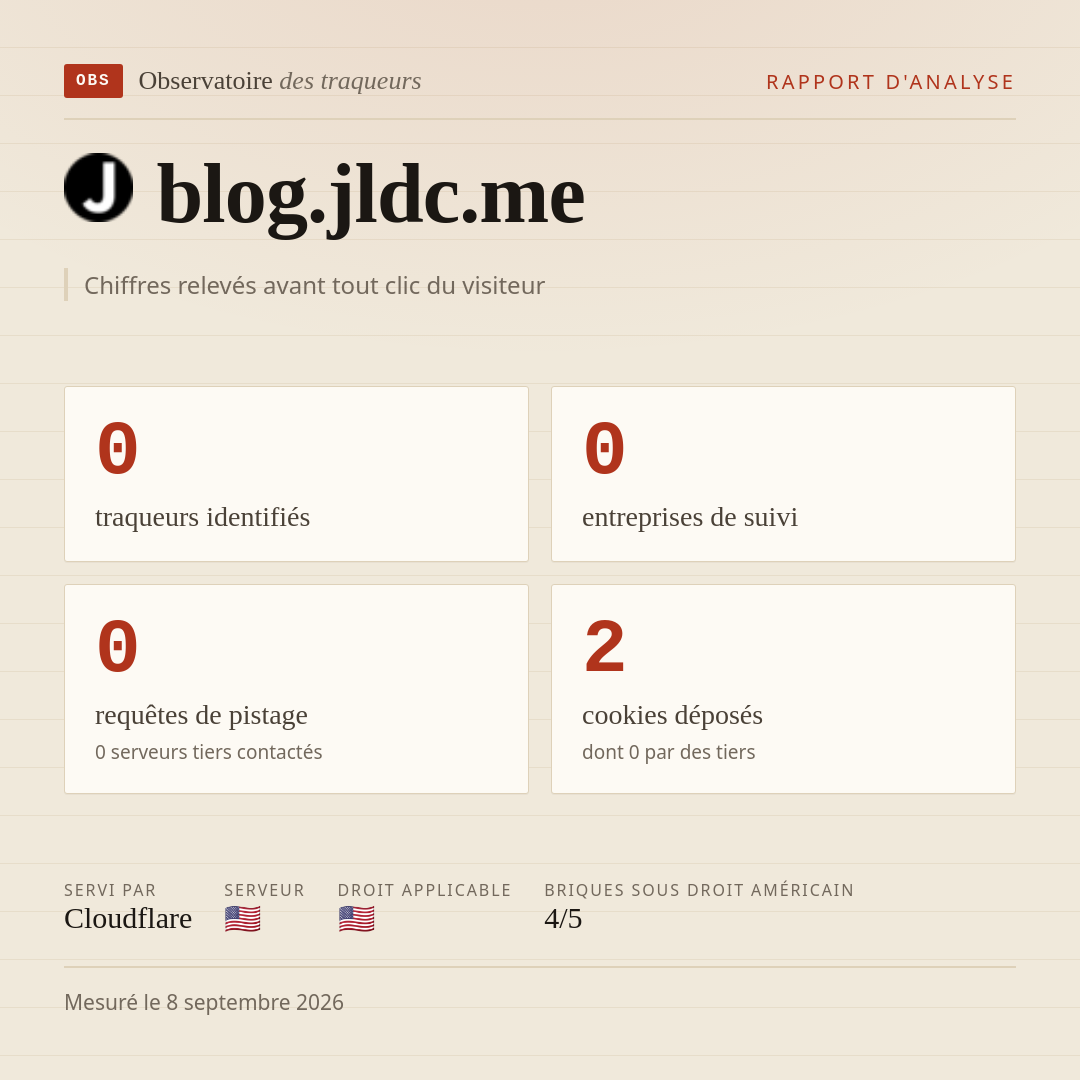blog.jldc.me : 0 traqueurs identifiés, 0 entreprises de suivi, 0 requêtes de pistage. Chiffres relevés avant tout clic du visiteur.