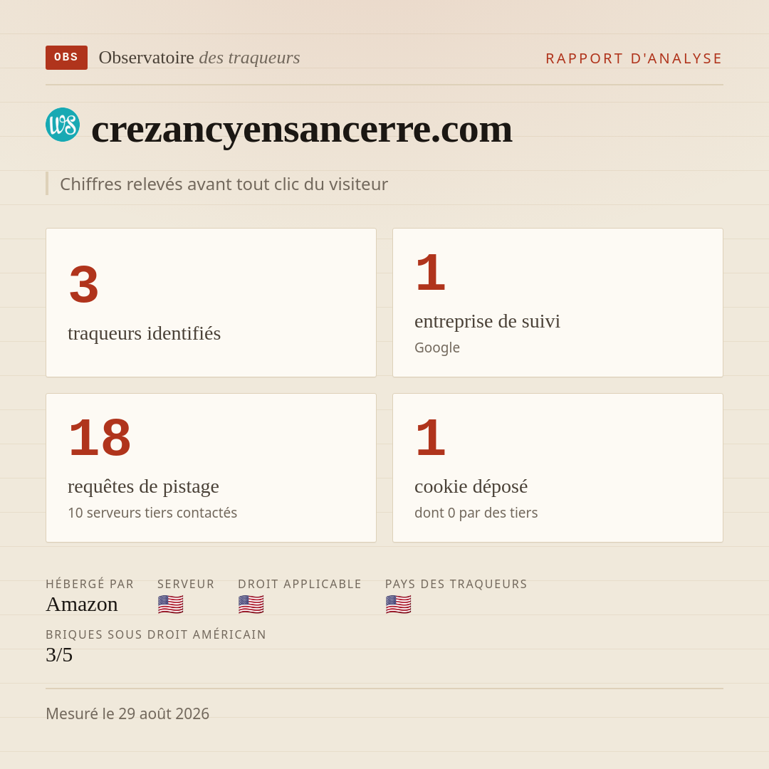 crezancyensancerre.com : 3 traqueurs identifiés, 1 entreprise de suivi, 18 requêtes de pistage. Chiffres relevés avant tout clic du visiteur.