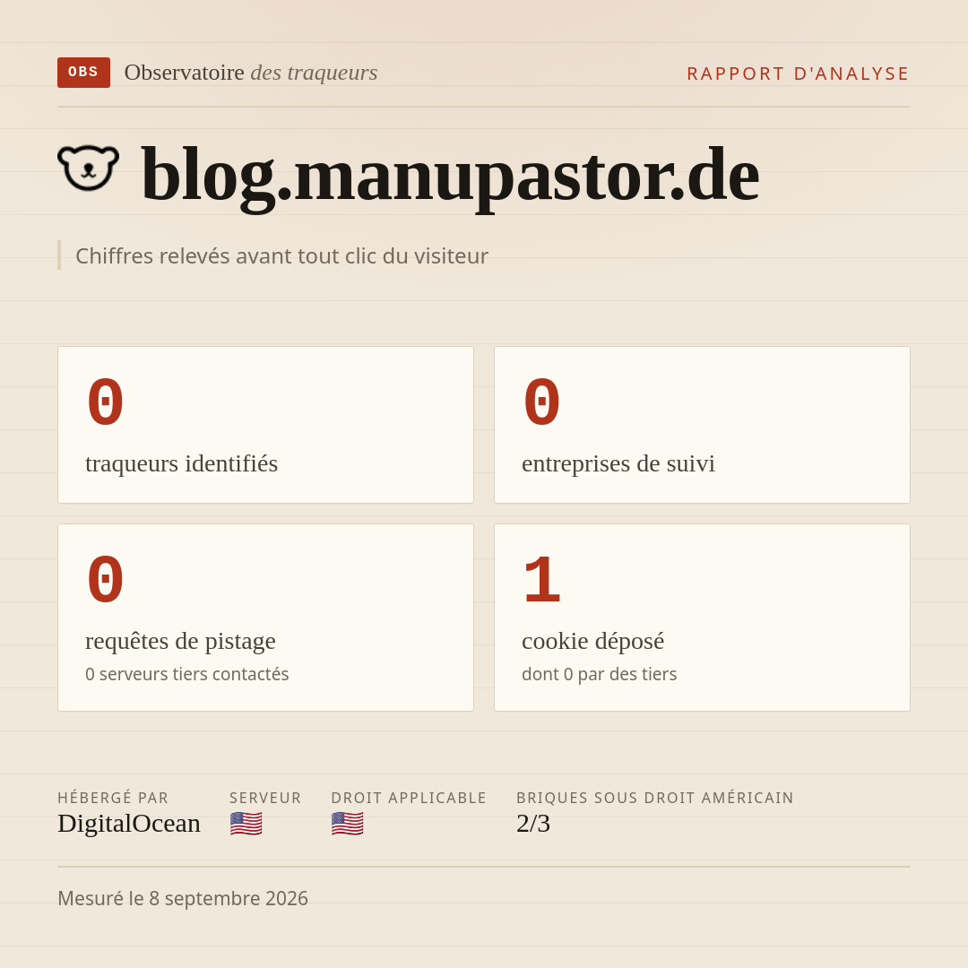 blog.manupastor.de : 0 traqueurs identifiés, 0 entreprises de suivi, 0 requêtes de pistage. Chiffres relevés avant tout clic du visiteur.