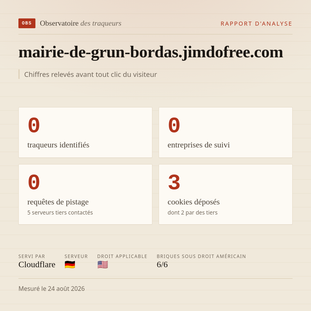 mairie-de-grun-bordas.jimdofree.com : 0 traqueurs identifiés, 0 entreprises de suivi, 0 requêtes de pistage. Chiffres relevés avant tout clic du visiteur.