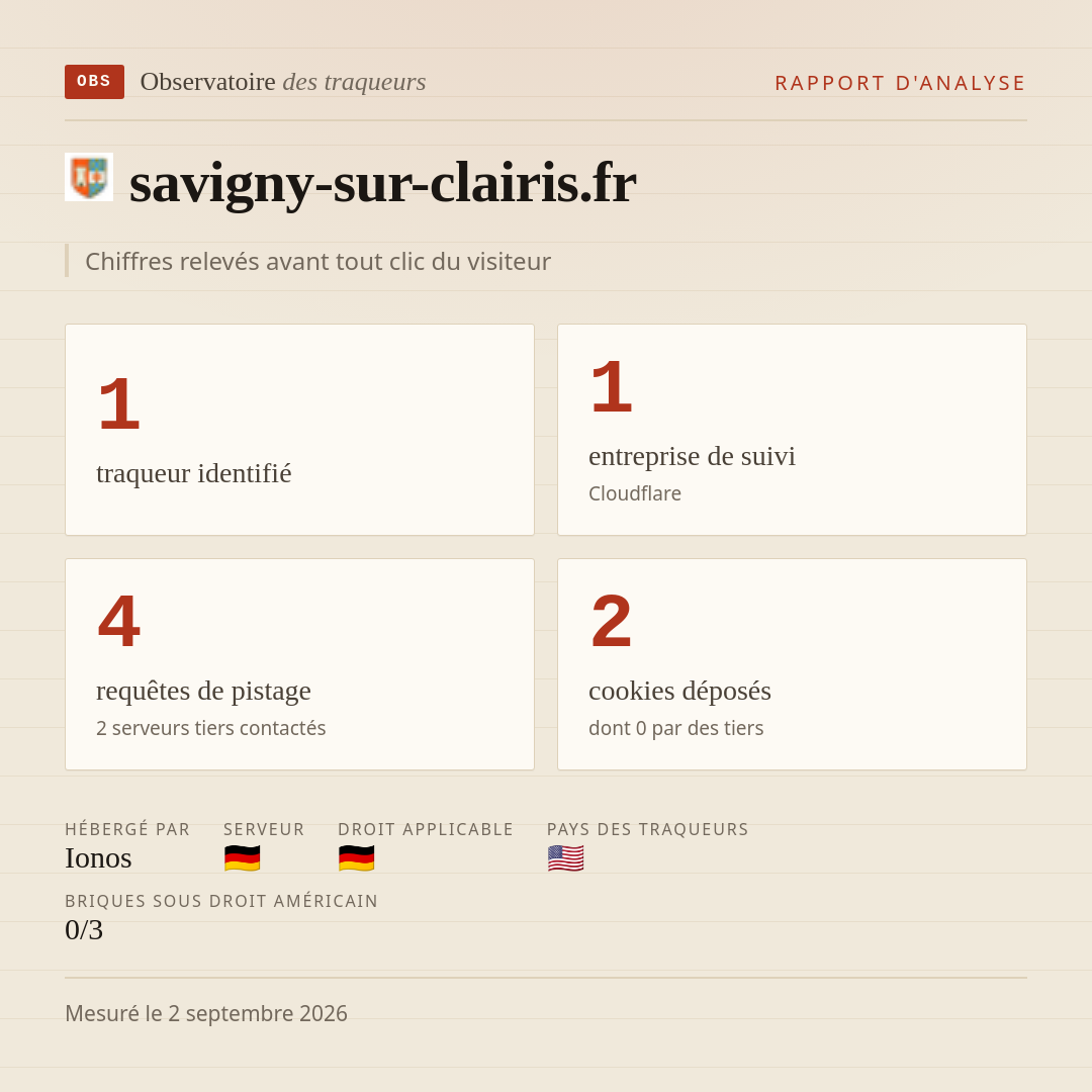 savigny-sur-clairis.fr : 1 traqueur identifié, 1 entreprise de suivi, 4 requêtes de pistage. Chiffres relevés avant tout clic du visiteur.